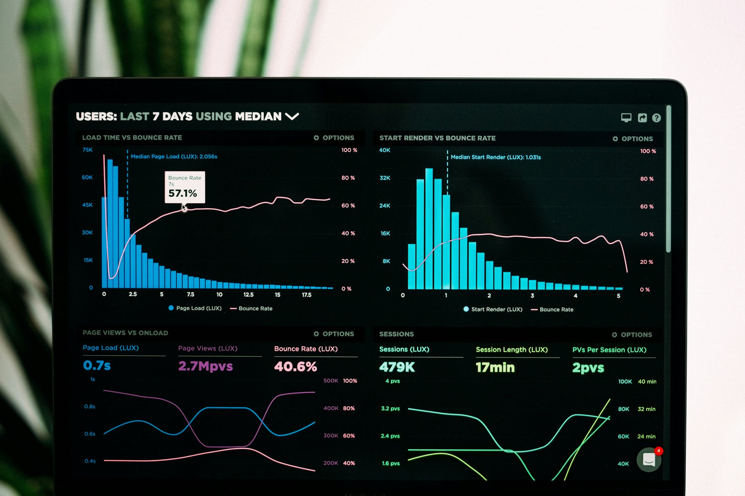 The Smarter Way to Build SEO: Backlinks, Content, and Real-Time Result