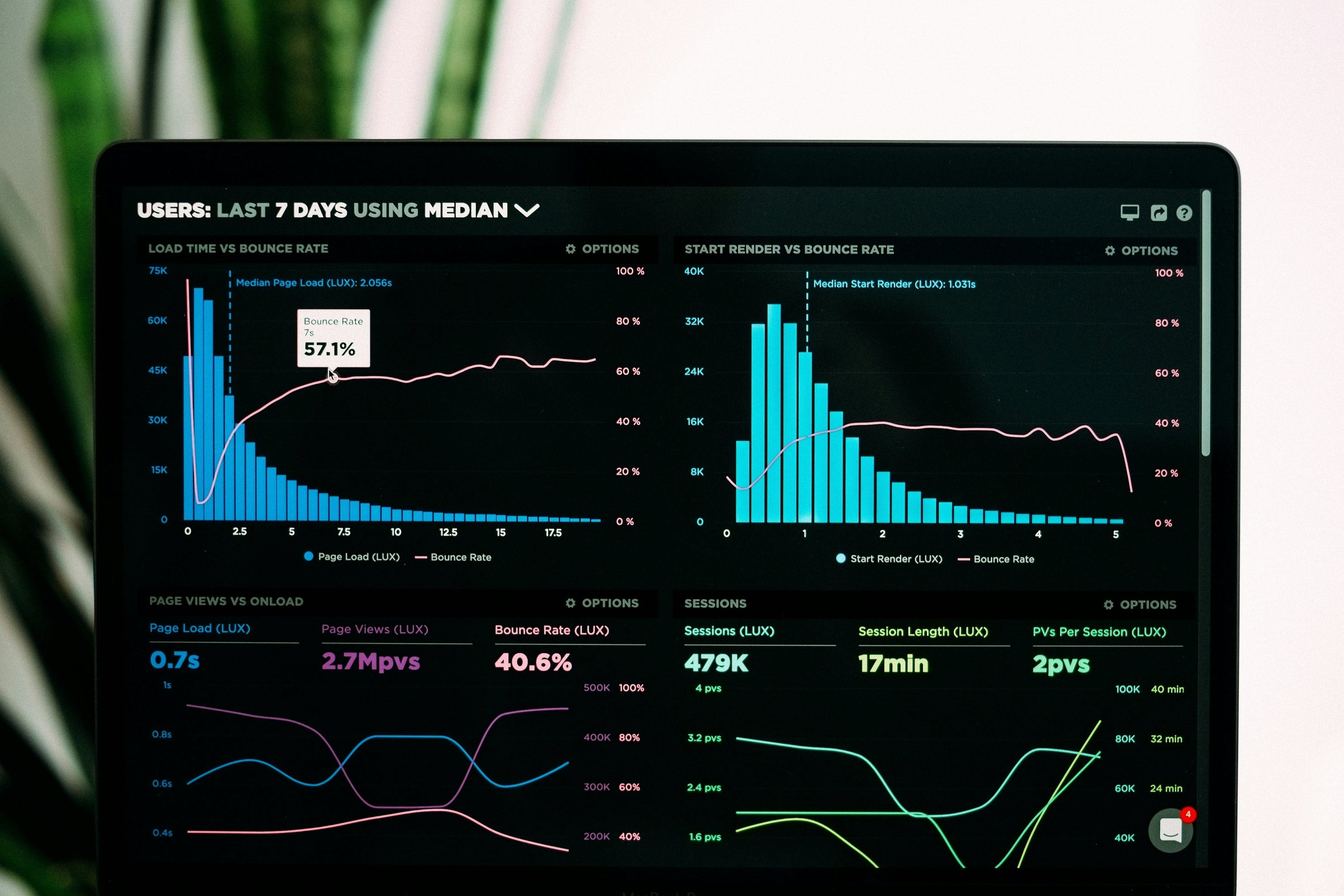 The Smarter Way to Build SEO: Backlinks, Content, and Real-Time Result